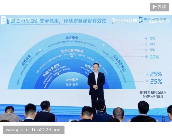全球世界杯赞助品牌亟需建立统一的赞助效能对齐标准